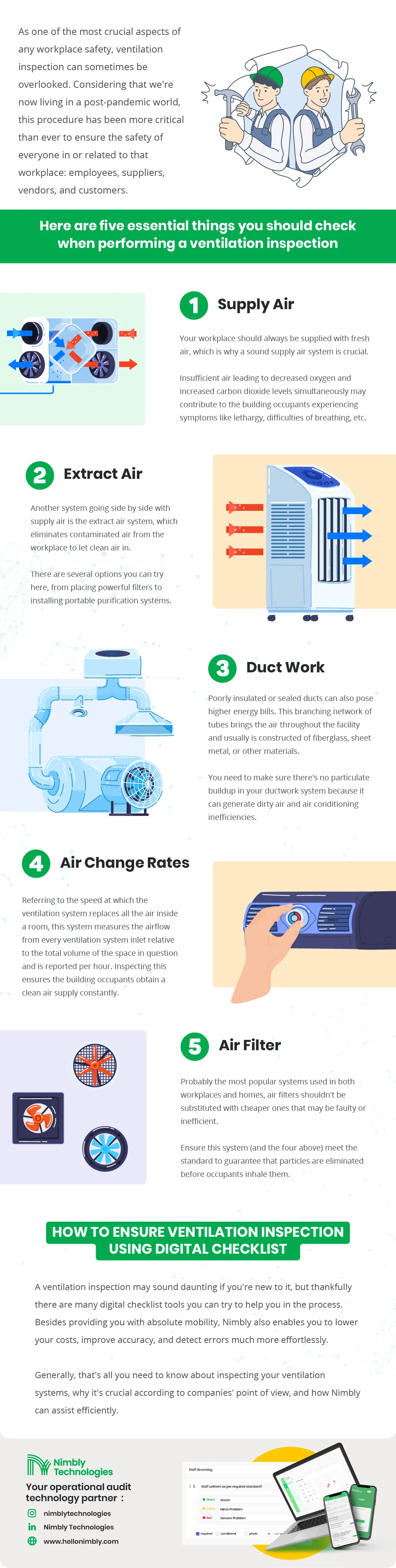 5 Essential Things you should check for ventilation inspection