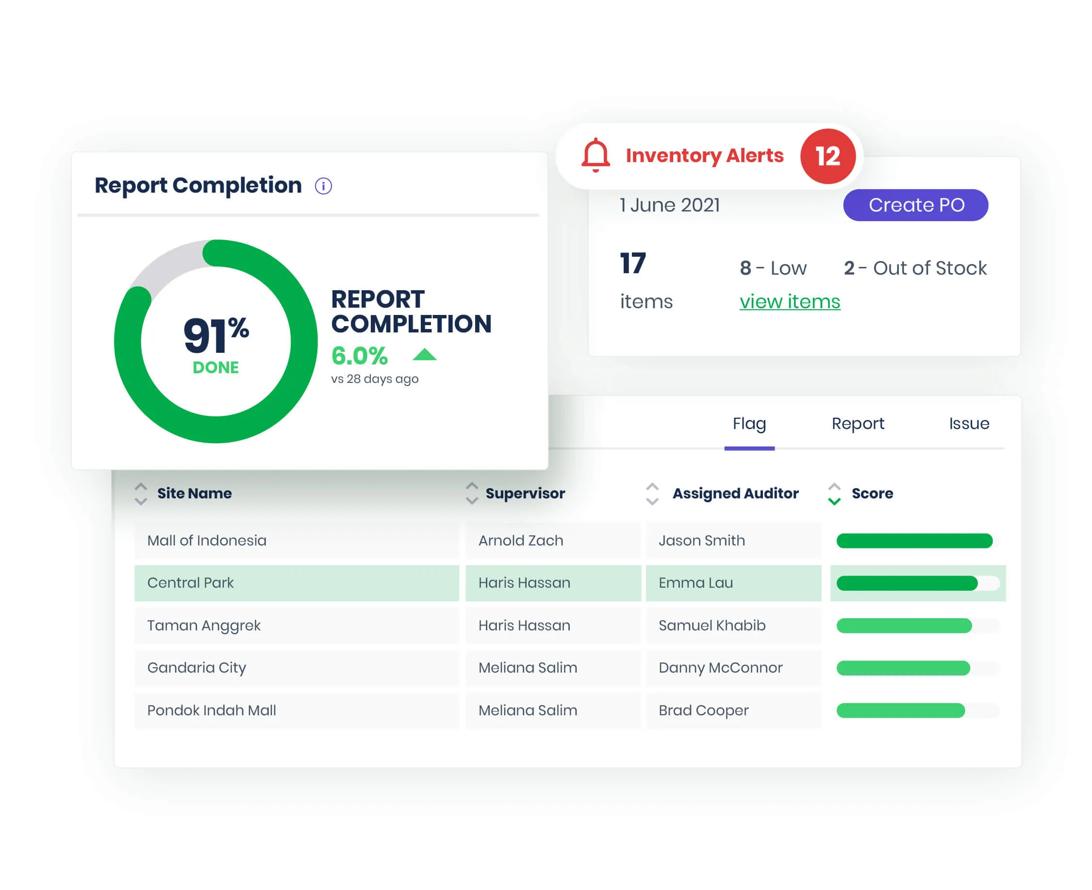 Features 4. Real time Dashboard 01