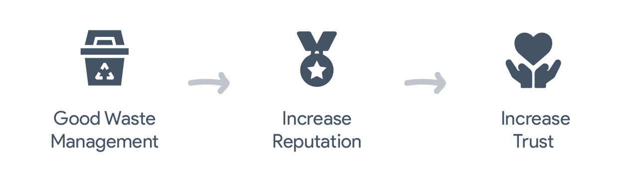 Blog 04 Waste Management Point 3 Enviroments