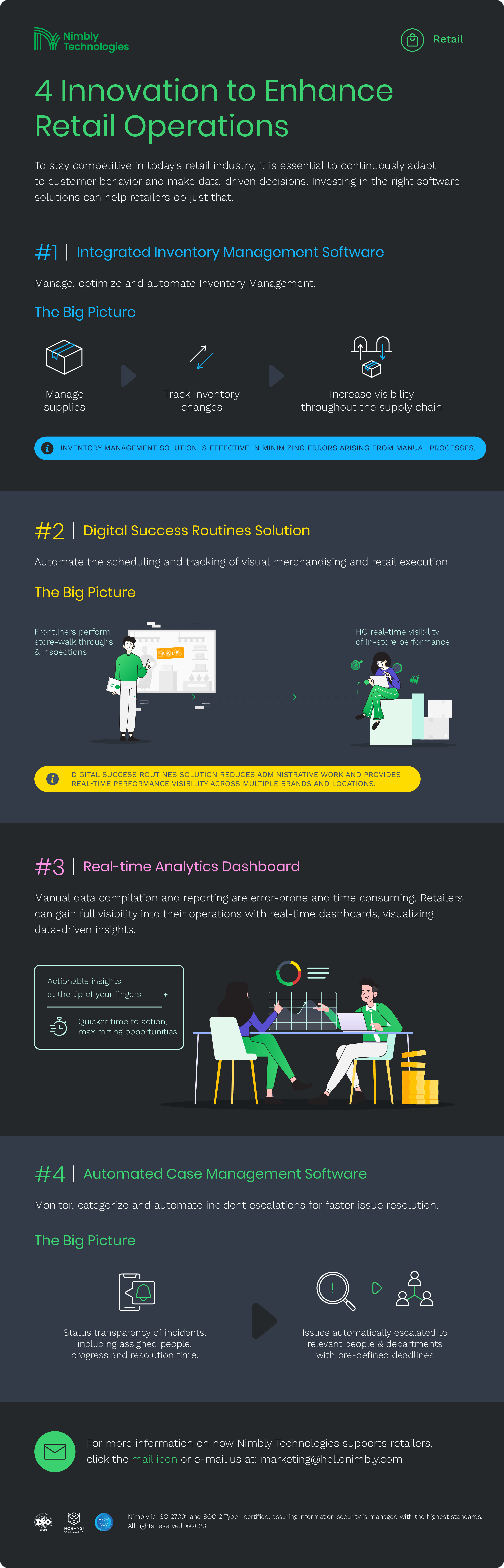 Infographic of 4 Powerful Innovations in Retail to Enhance your Operations