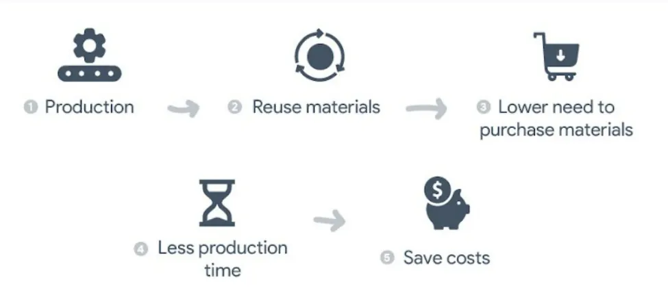 4 Essential Benefits of Waste Management for Your Company