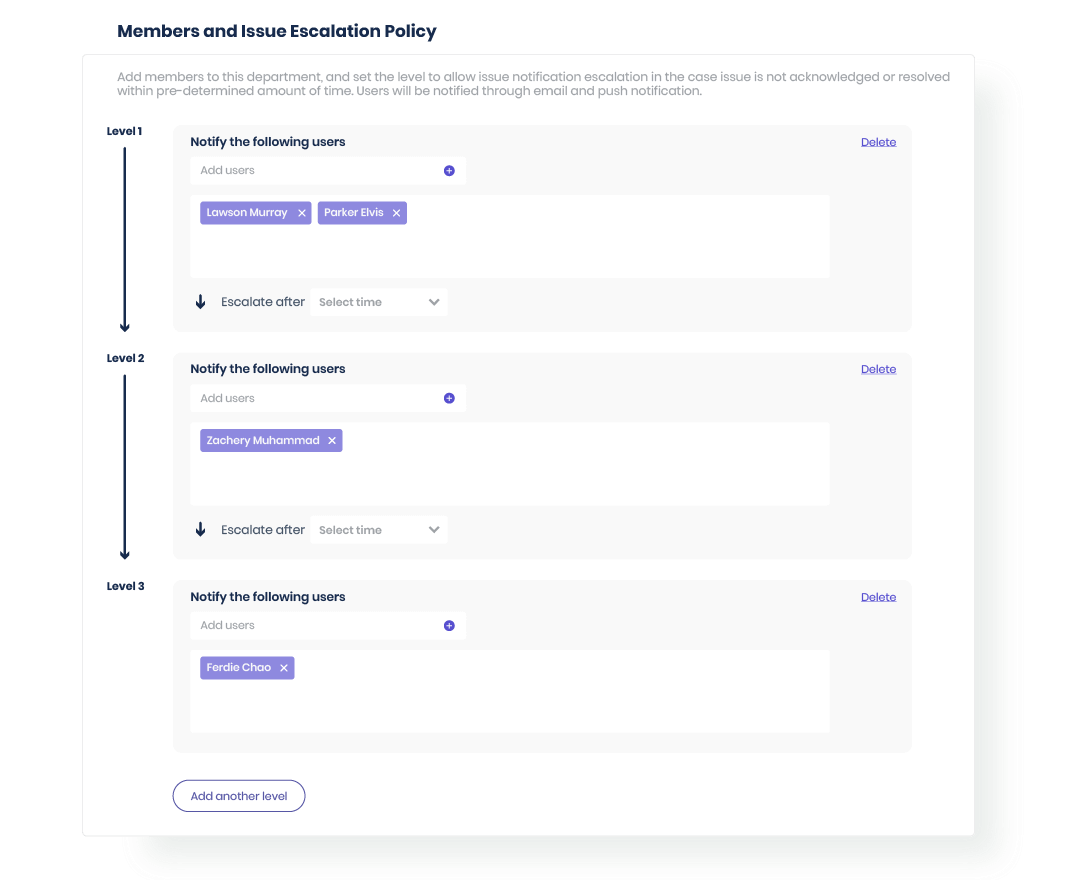 Digital Checklist for Admin 5. Assign Issue 01