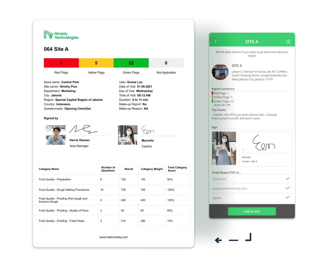 Digital Checklist for Frontliner 4. Automated Reporting 01