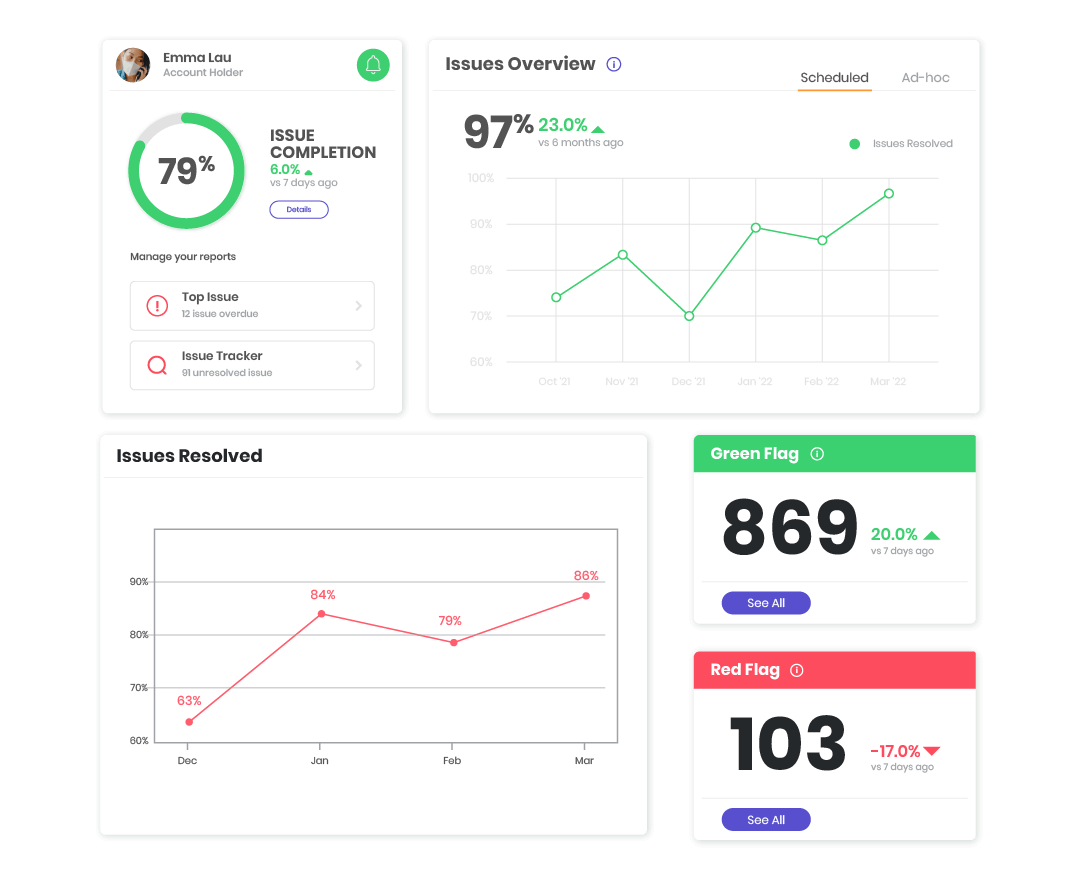 Issue Tracker 5. Dashboard 01