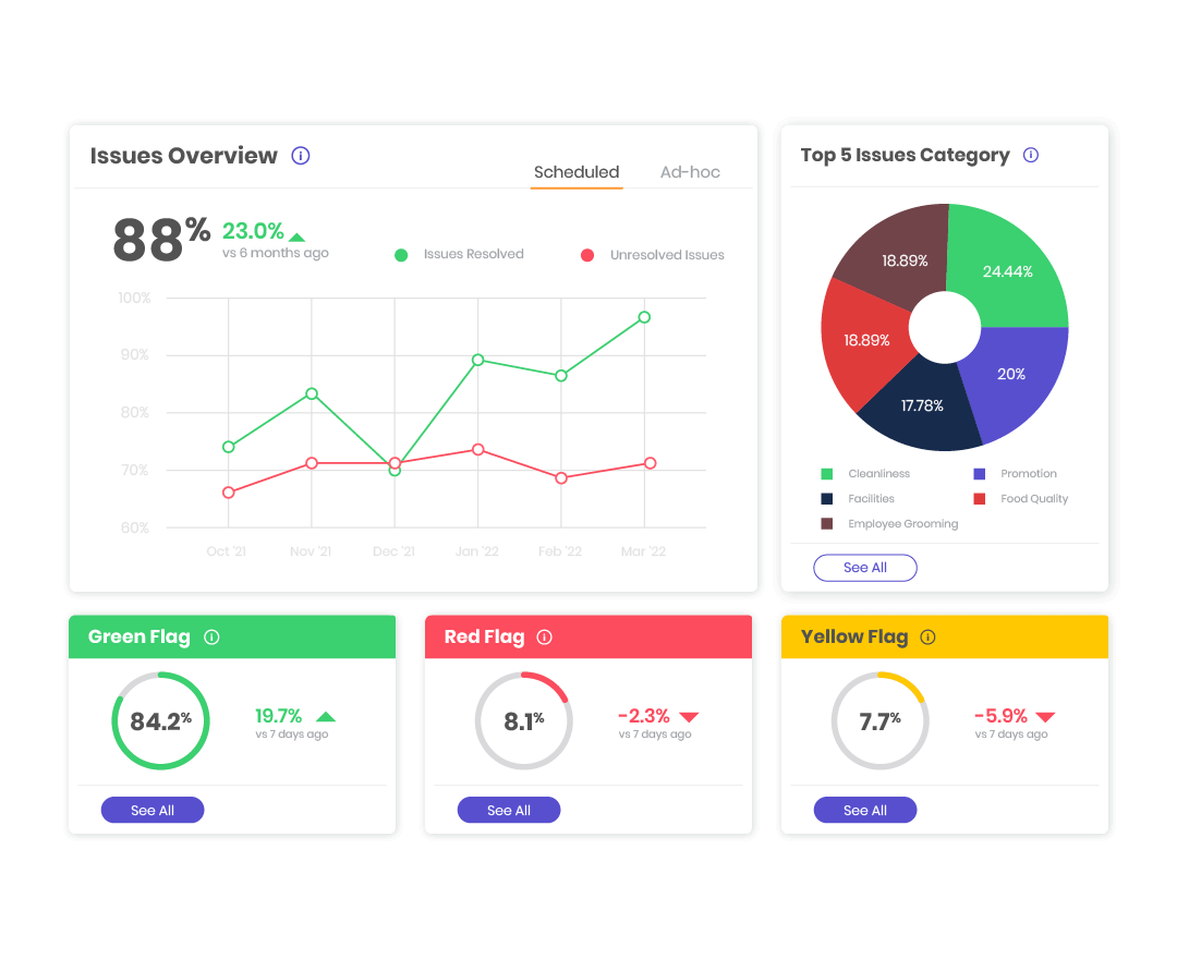 Dashboard Analytics 3. Issues Overview 01