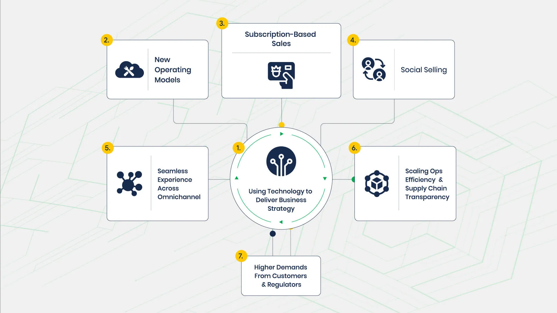 Blog 7 Digital Trends 00000