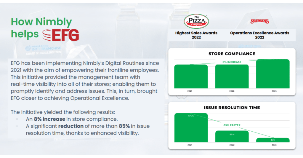 How Nimbly helps EFG Achieve Operational Excellence