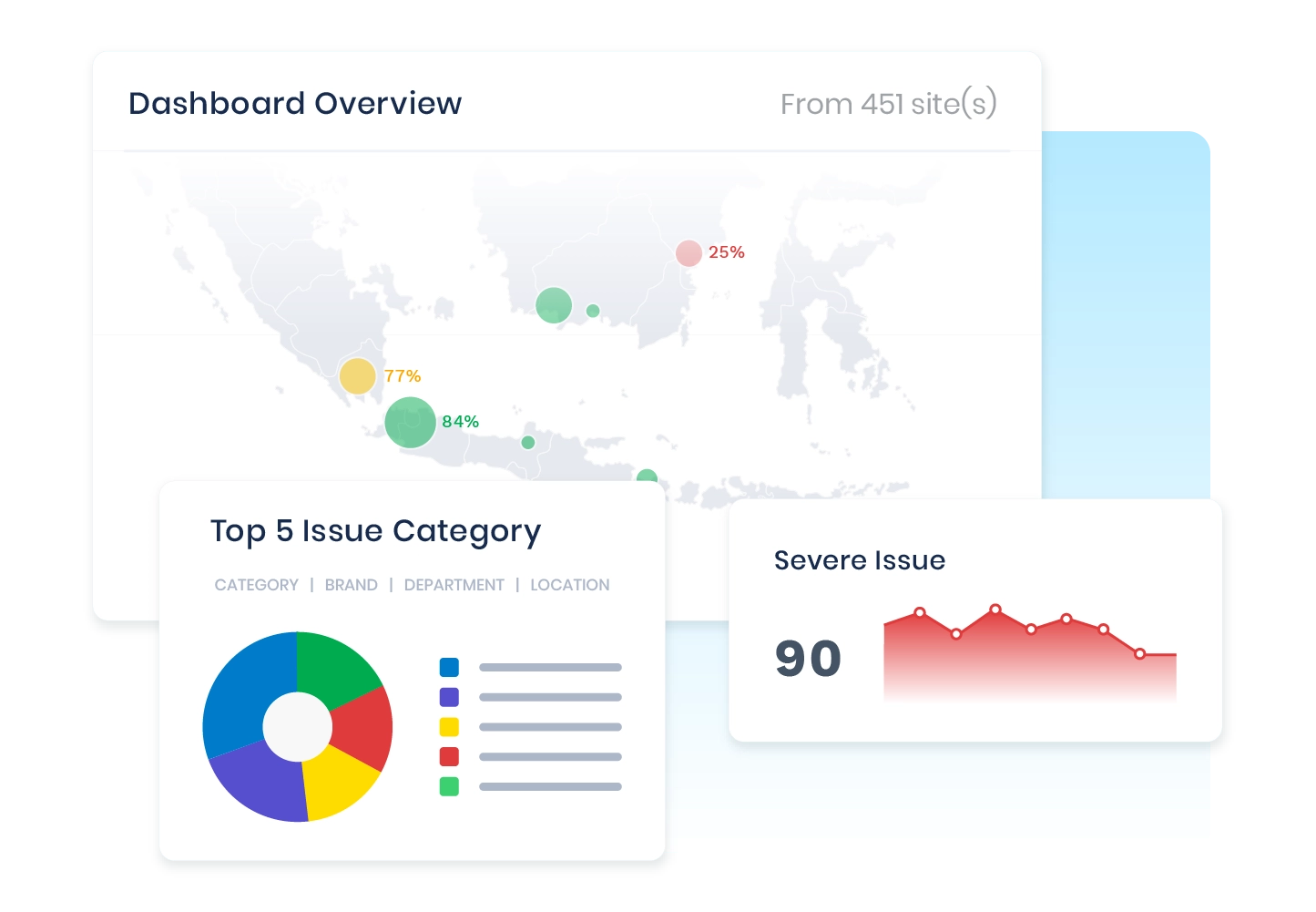 operational issues dashboard software