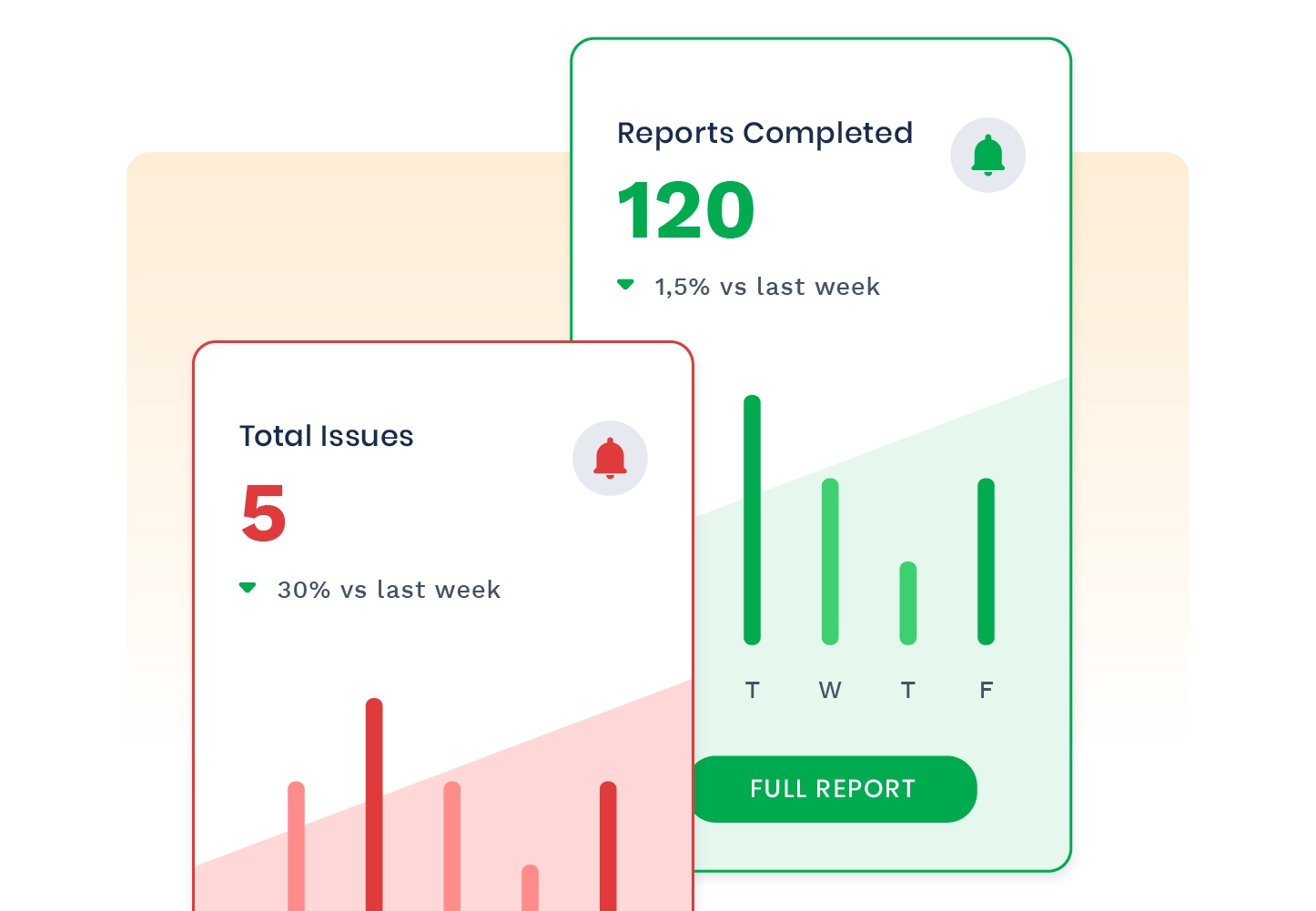 Store or outlet operational issues dashboard software