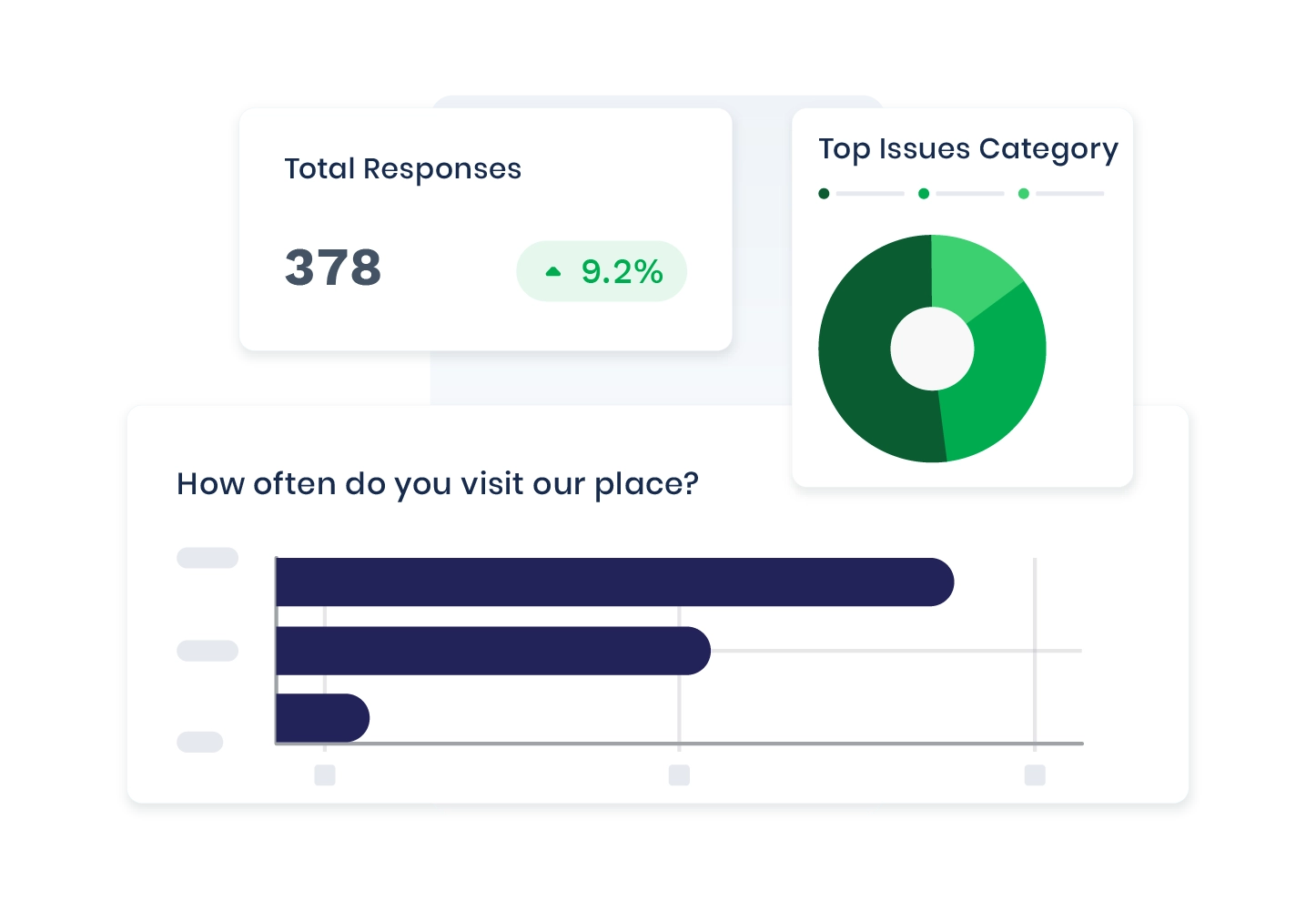 Customer feedback or voice of customers dashboard software