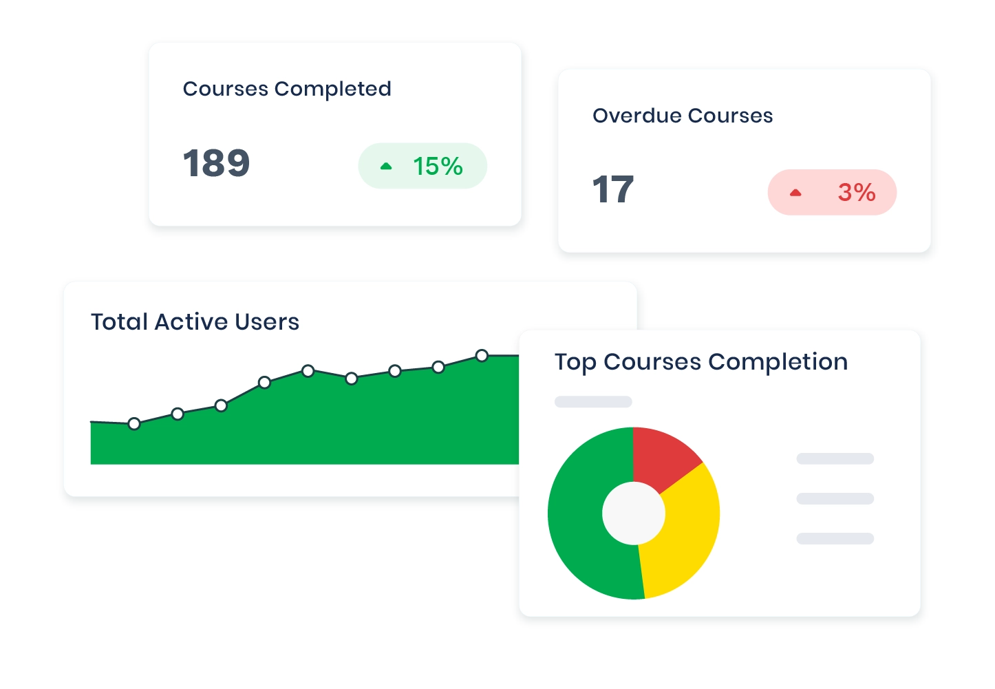 insightful employee training LMS Dashboard