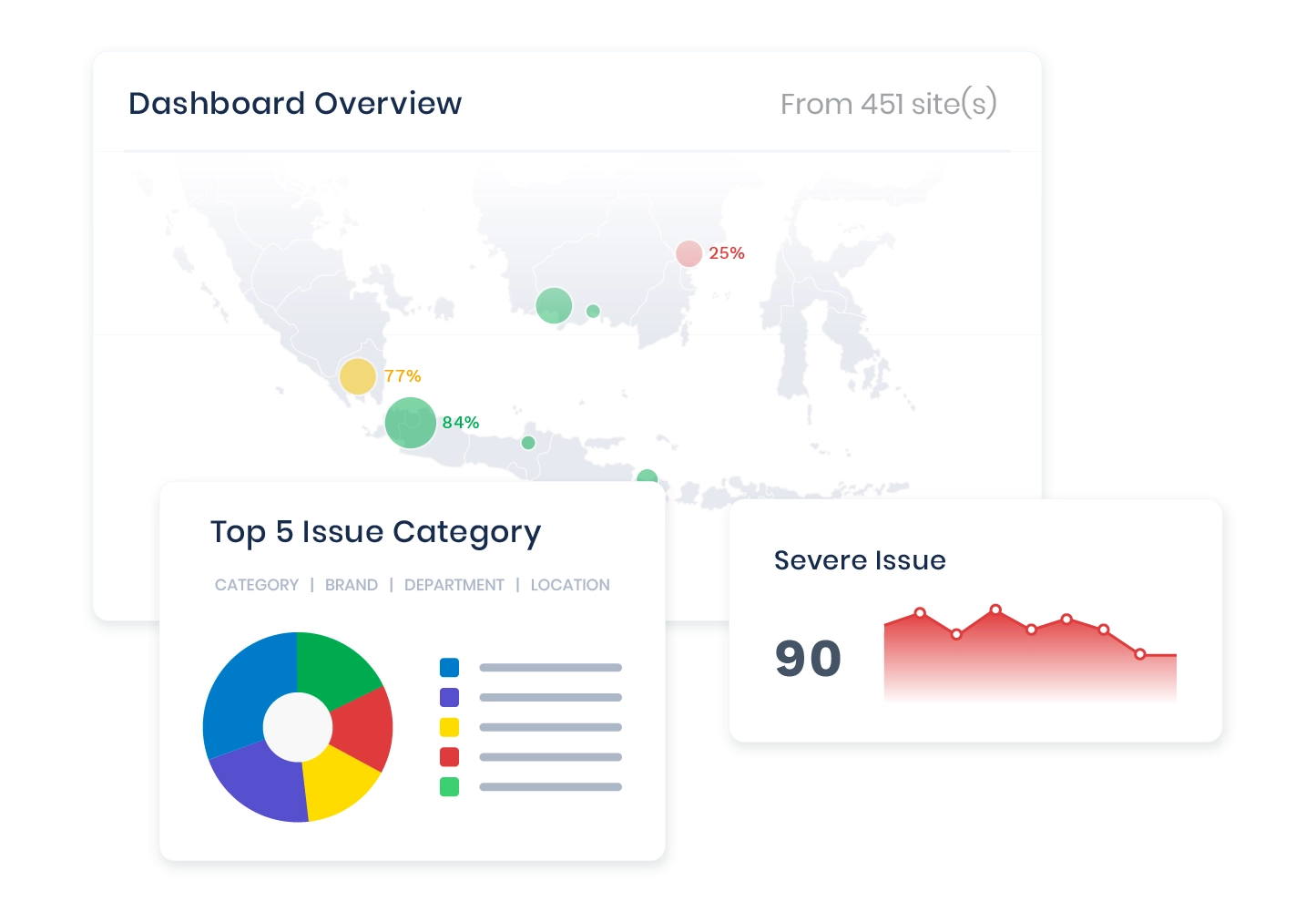 measure training gap between operational issues and employee training from Learning Management System